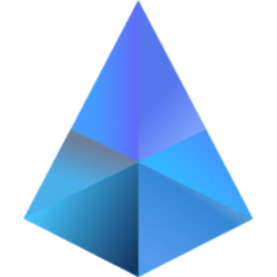 StakeWise Staked ETH